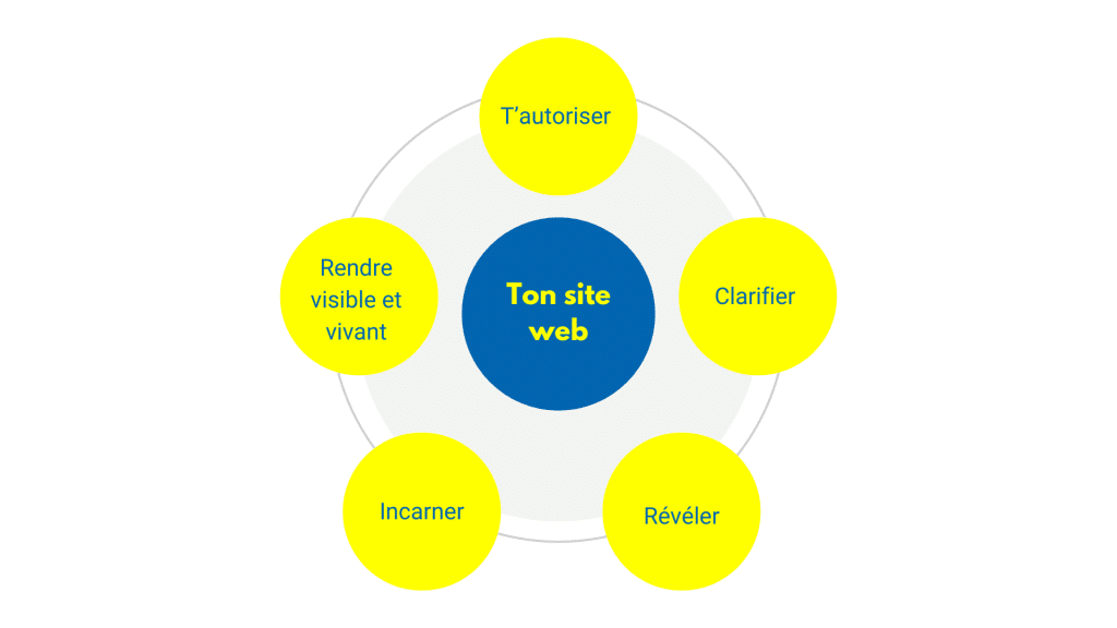 Ton site web