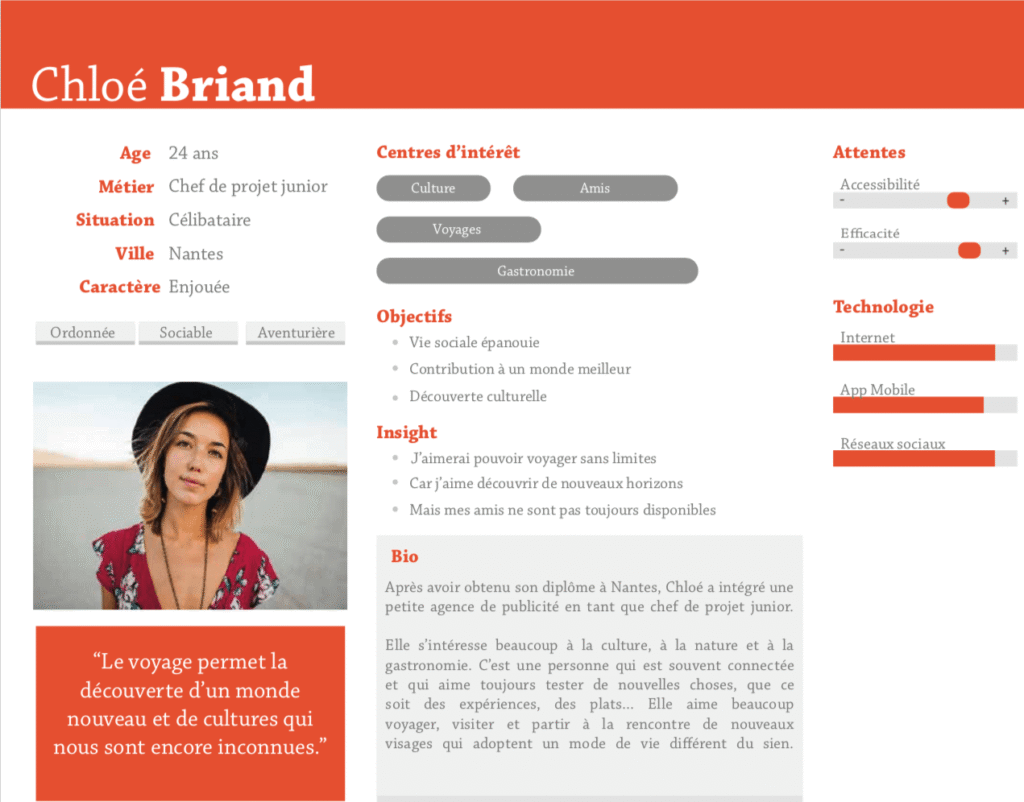 Et si tu étais ton propre client idéal ?